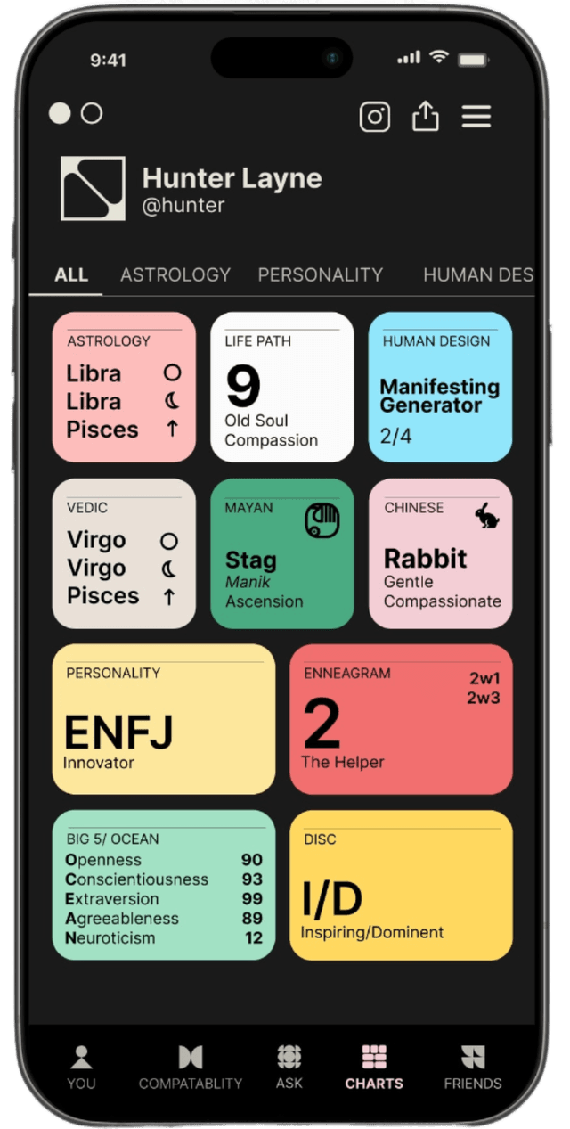 Mirror personality chart example showing MBTI, astrology, enneagram and more